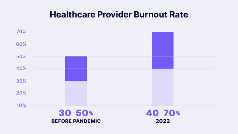Blog Graphic Healthcare Provider Burnout
