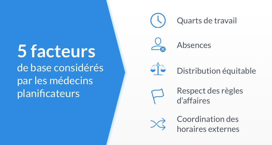5 facteurs pour les médecins planificateurs