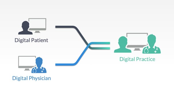 Digital_practice_clinics