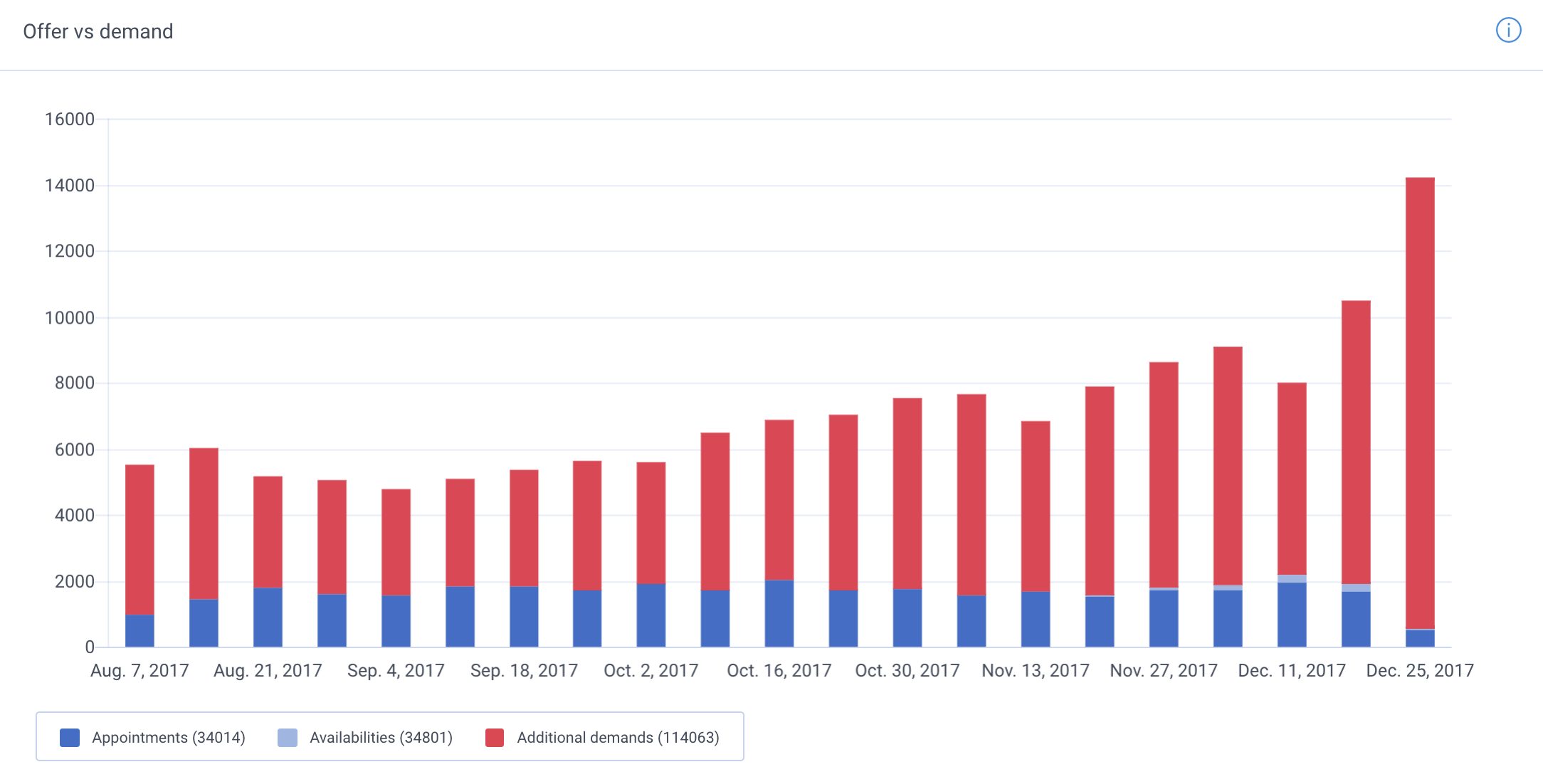 Offer vs Demand EN