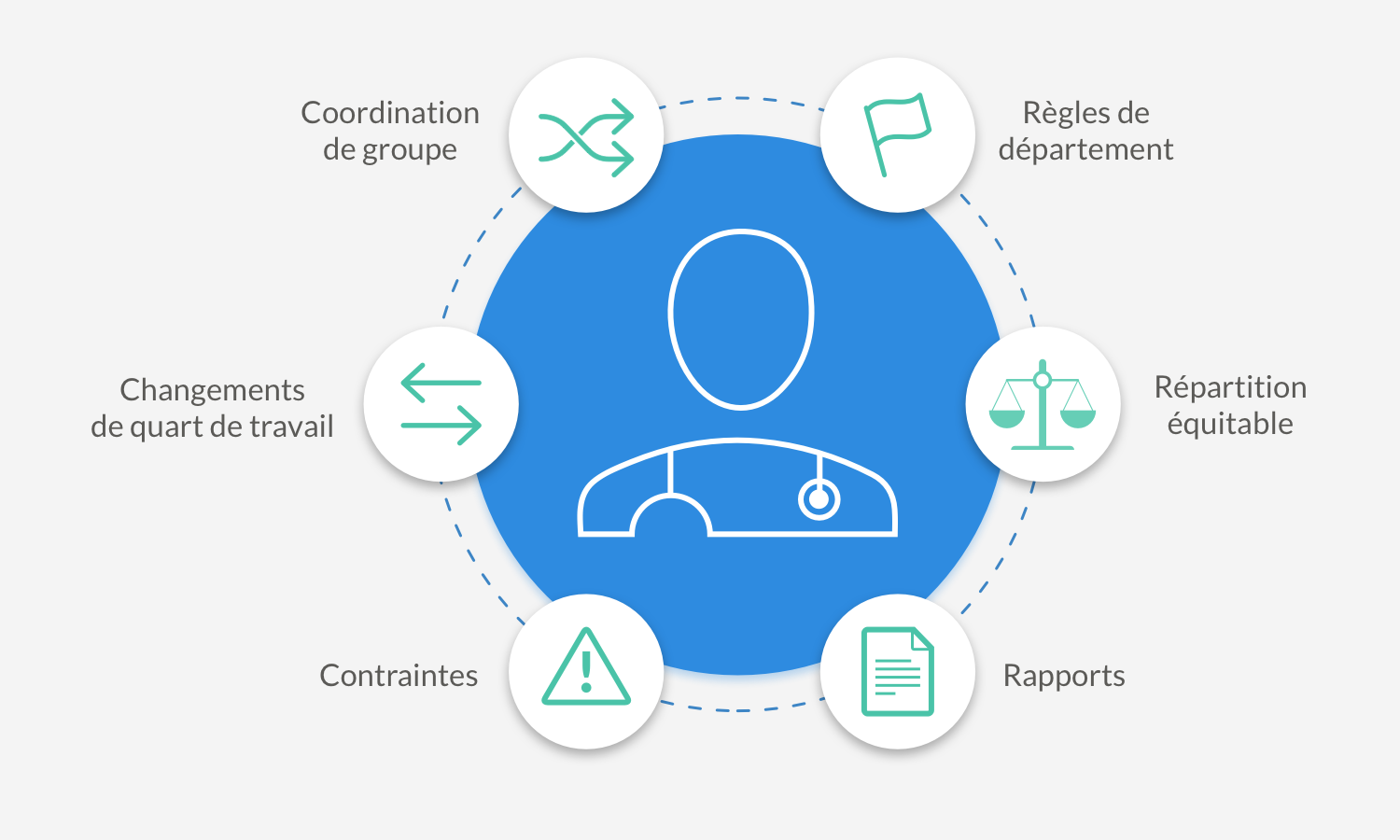 physician-centric-design-fr