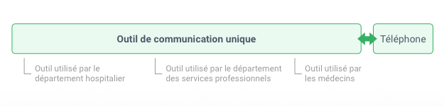 blog75_Communications faciles hopitaux.png