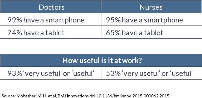 doctors & nurses tech stats