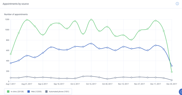 Appointments per source EN.png