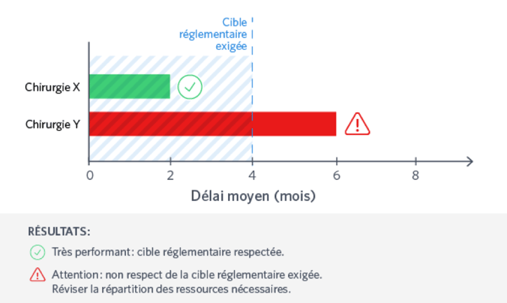 Blog 88 - Vitalité Délais