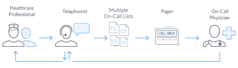 Blog 88 - Vitalité On-Call Without PetalMD