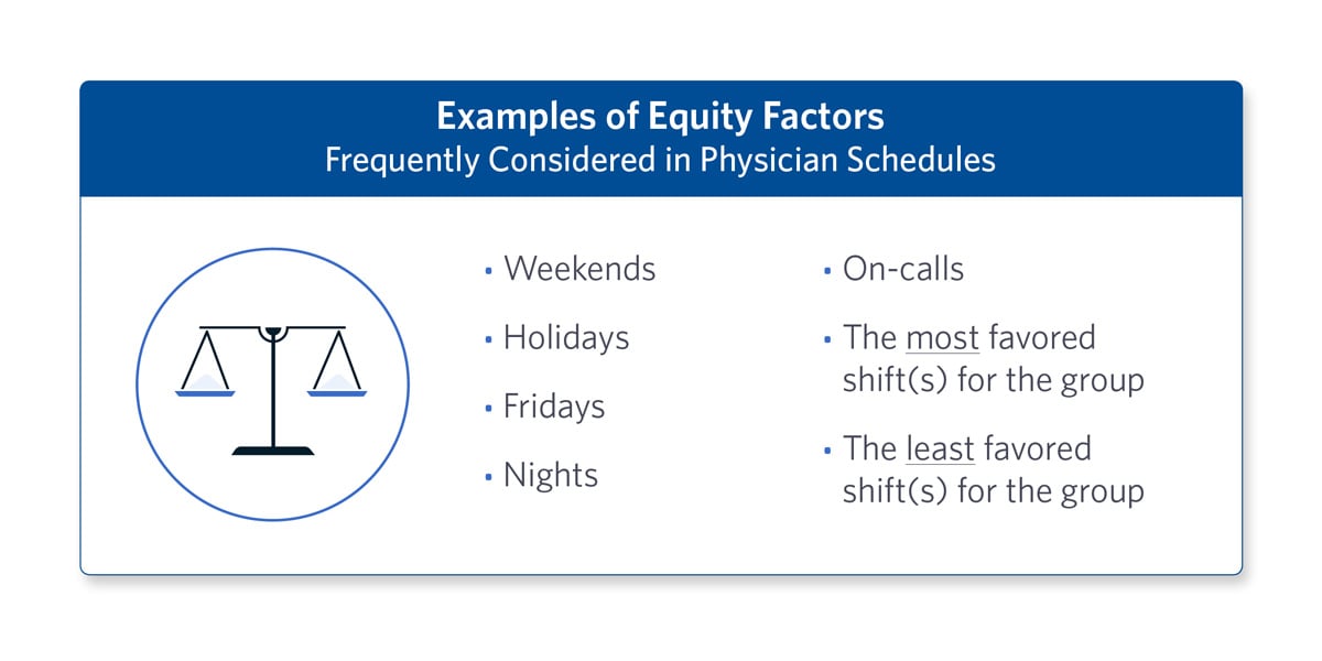 Equity Factors Physician Schedules