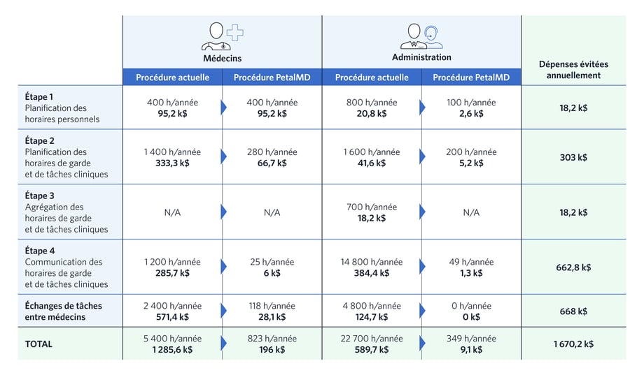 hôpital économie 1,67 million