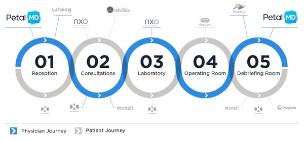 PetalMD took part in the Microsoft space at Paris Healthcare Week 2018