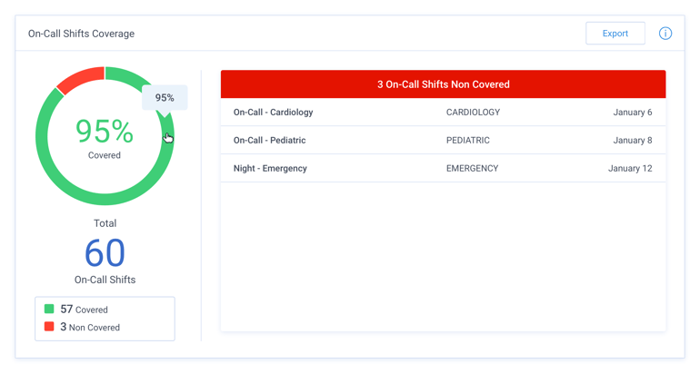 Petal On-Call on-call coverage