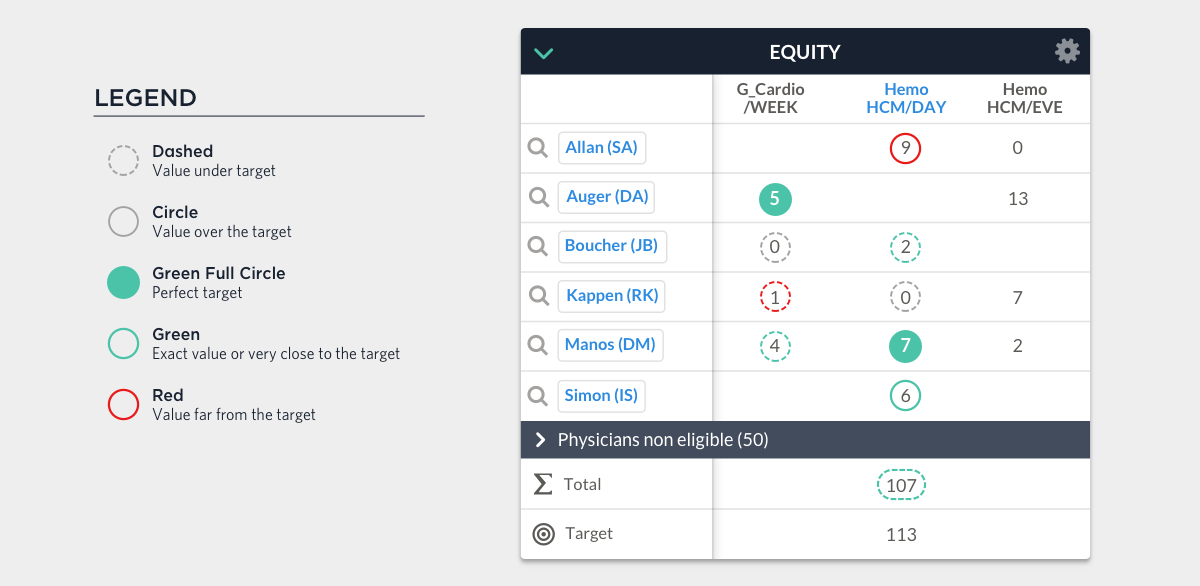 Equity Count Table 