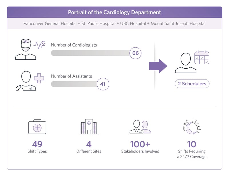 Cardiology Department Vancouver