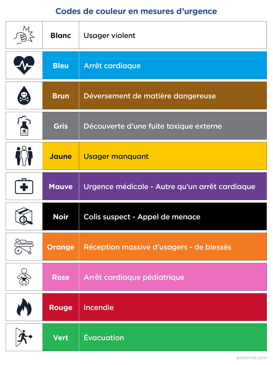 Code Orange : Comment être Prêt Grâce Aux Horaires De Médecins Numériques