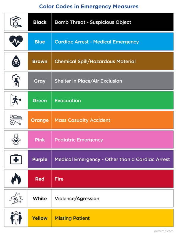 PetalMD Color Code in Hospital Emergency