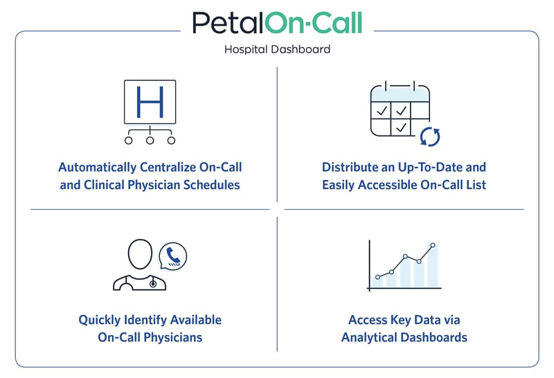 Hospital Dashboard Checkboard On-Call Physicians