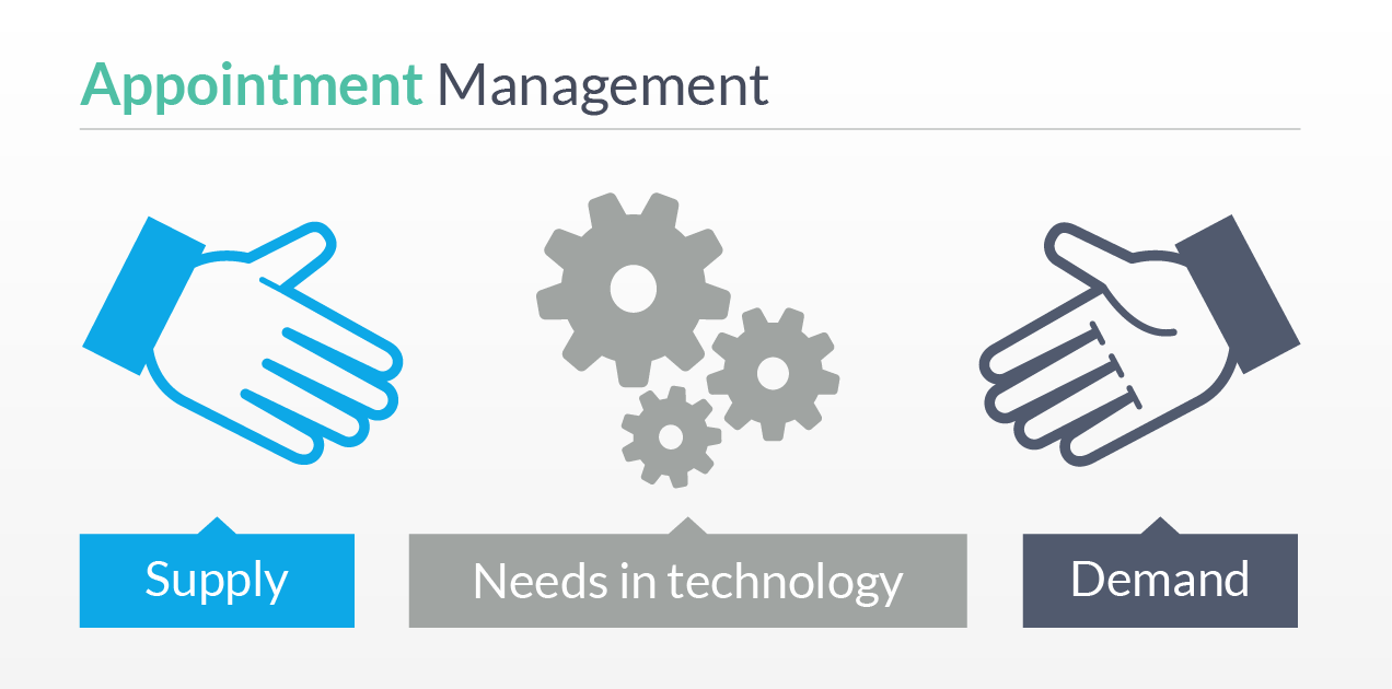 Appointment Management - Supply Demand Technology