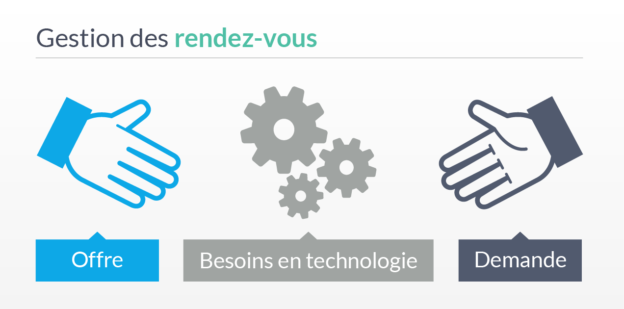 Gestion_Rendez_Vous-Offre_Demande_technologie-FR