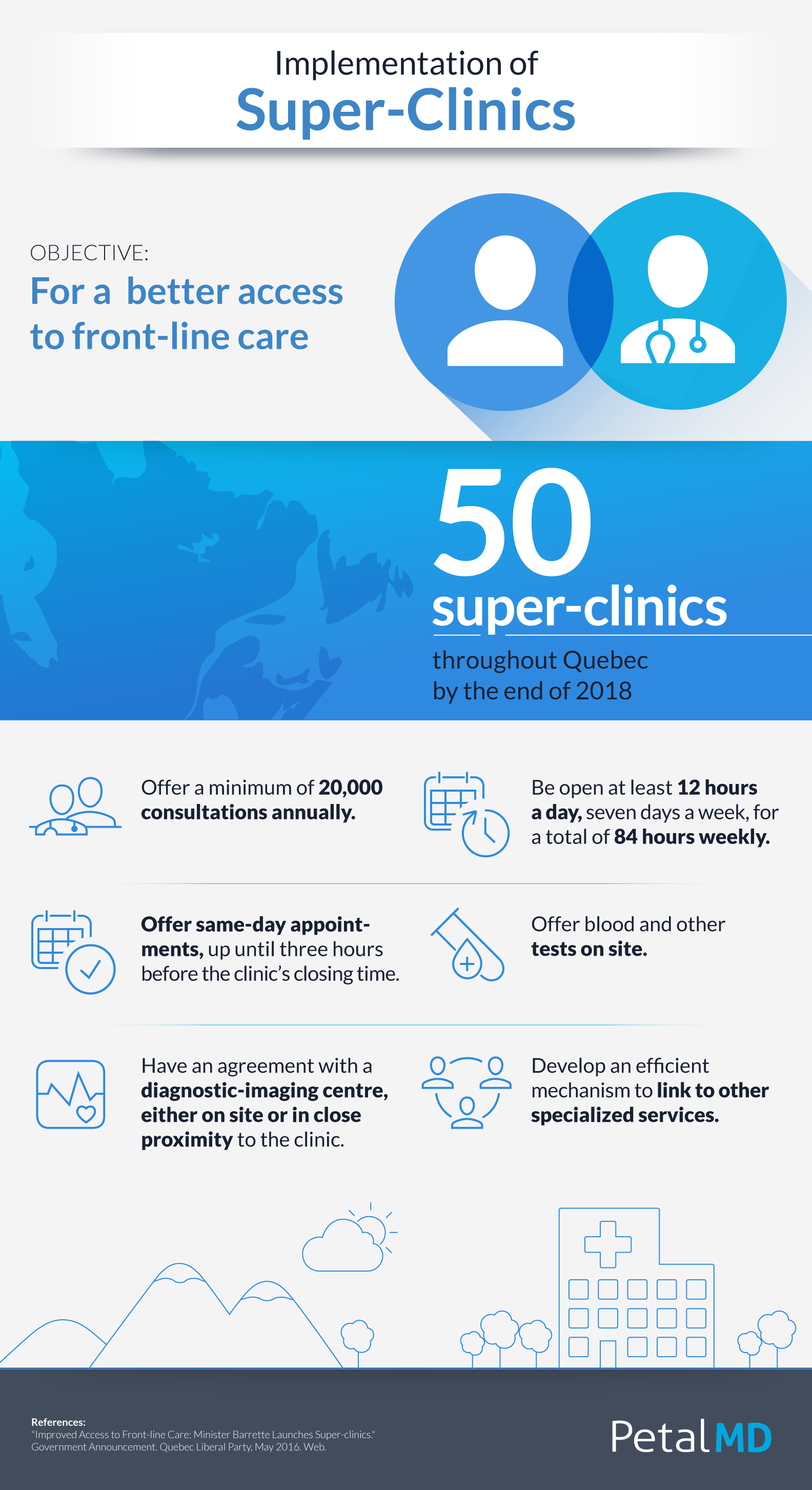 Super_clinics_infographic_quebec