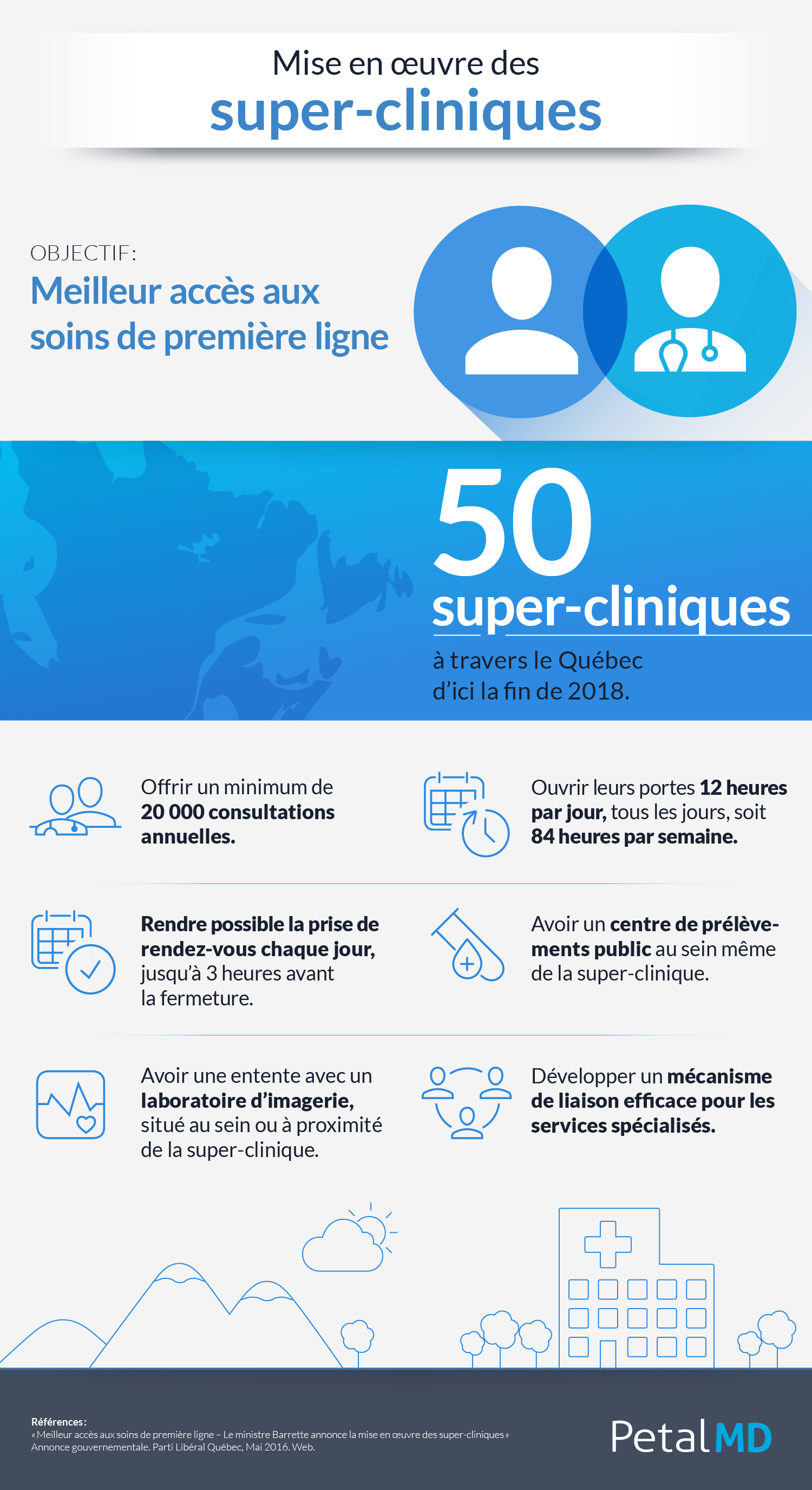 Super cliniques au Québec - infographie