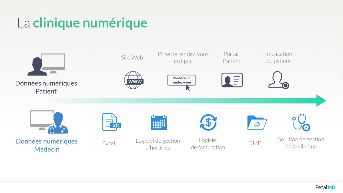 clinique médicale numérique